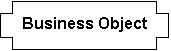 Cross: Business Object